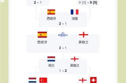 华体会登录-英格兰1-0击败克罗地亚，开启欧洲杯征程